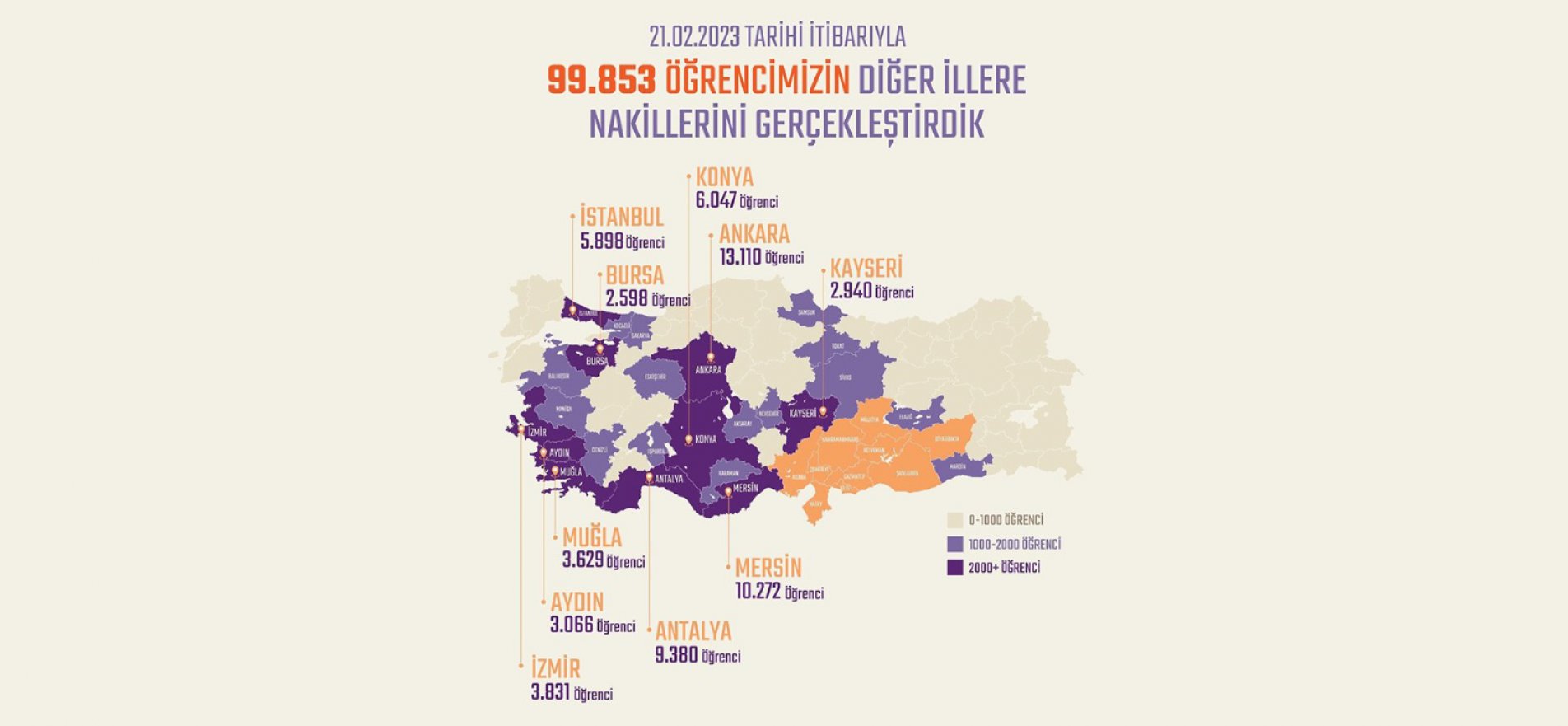 Bakan Özer, 10 İlden Diğer İllere 99 Bin 853 Öğrenci Naklinin Gerçekleştirildiğini Açıkladı