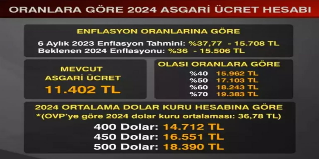 Asgari ücrette kritik gün yarın! İşte pazarlığın başlayacağı rakam