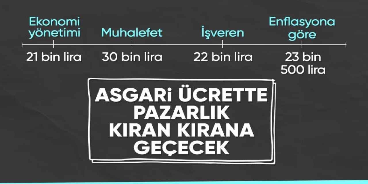 Milyonları İlgilendiriyor! Asgari Ücrette Konuşulan Rakamlar