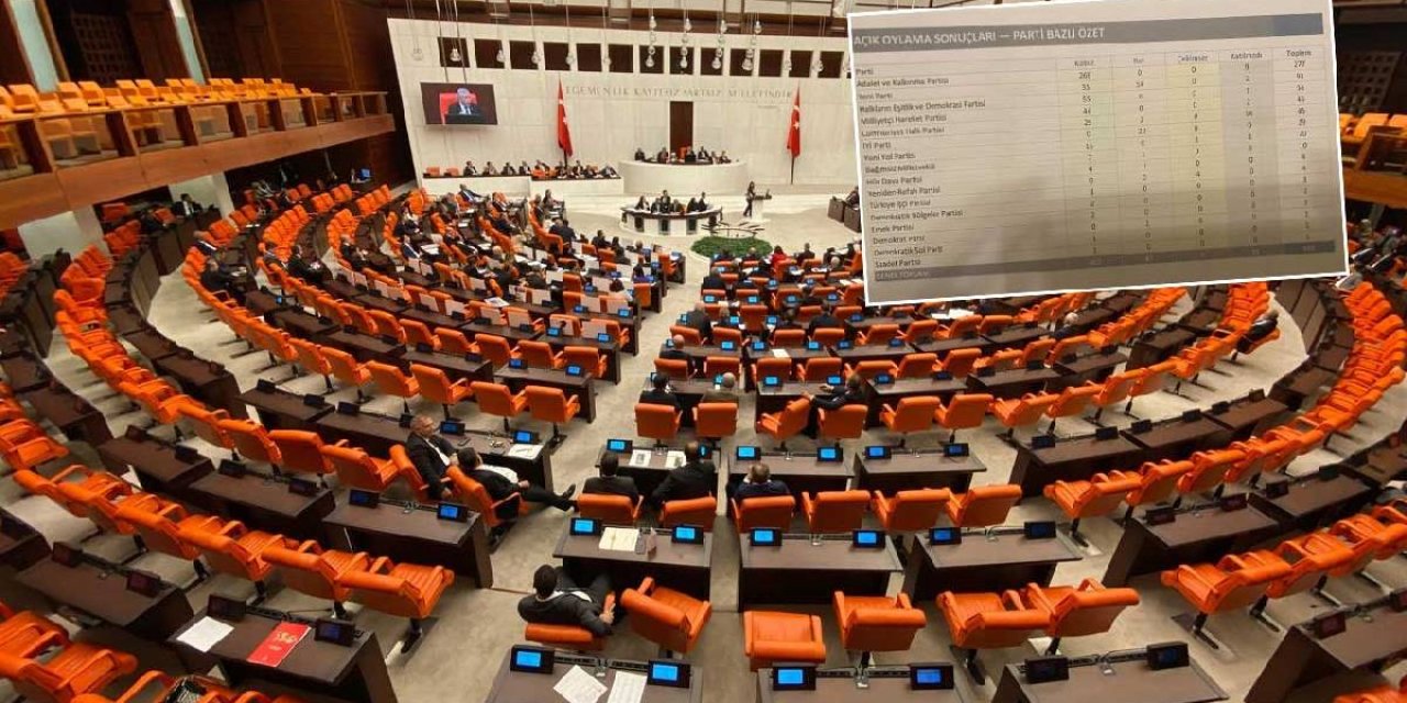 Çerçeve Yasasına Kabul ve Ret Oyu Kullanan Partiler Belli Oldu!