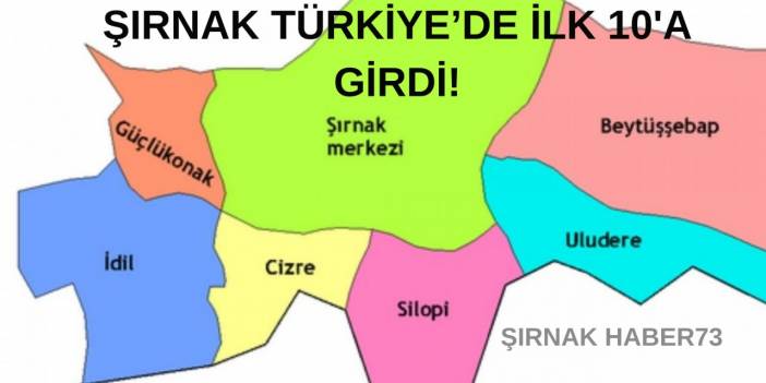 Şırnak 81 il arasından ilk 10'uncu sıraya girdi! Duyanlar inanamadı