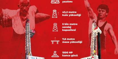 "Seyit Onbaşı" ve "Naim Süleymanoğlu" Yerli Petrol Sondaj Kuleleri Şırnak'ta Göreve Başladı