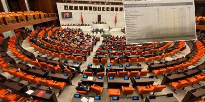 Çerçeve Yasasına Kabul ve Ret Oyu Kullanan Partiler Belli Oldu!