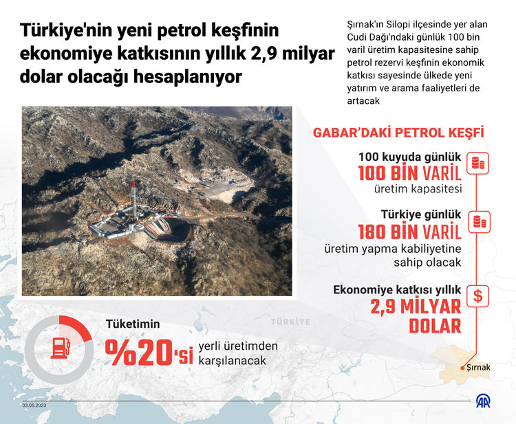 sirnak-gabar-petrol.jpg