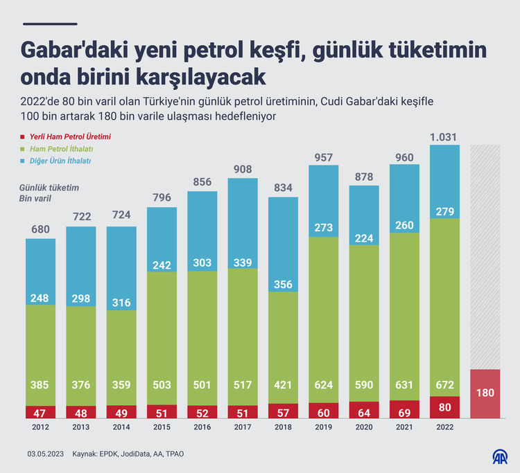 sirnak-gabar-petrol2.jpg