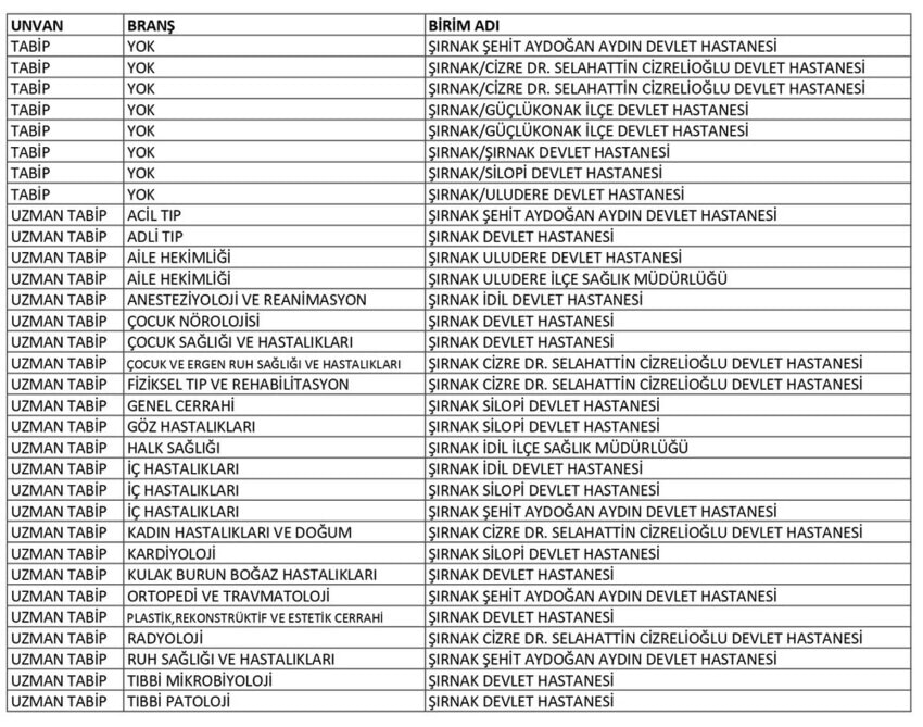 sirnakdoktorlistesi.jpg