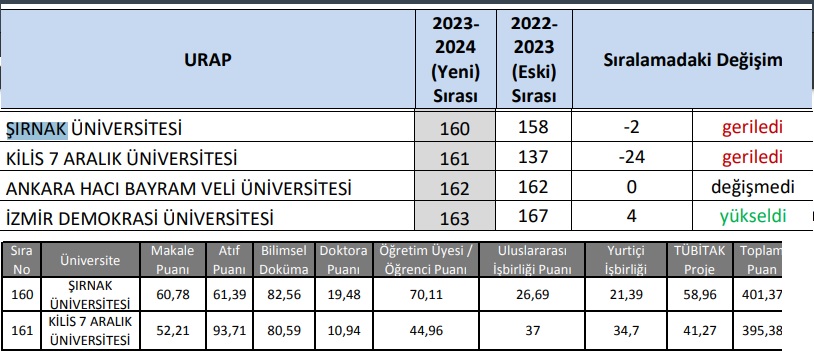 urap-srnkuniv.jpg