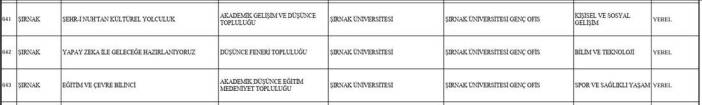 universitemiz-universiteler-icin-destek-programi-kapsaminda-sundugu-uc-projesiyle-onay-aldi-11246b3f-1694-47b4-9752-52226aac792c.jpeg