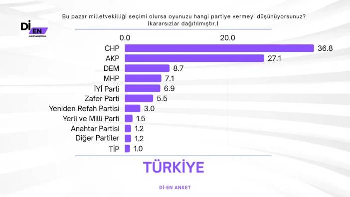 anket.jpg