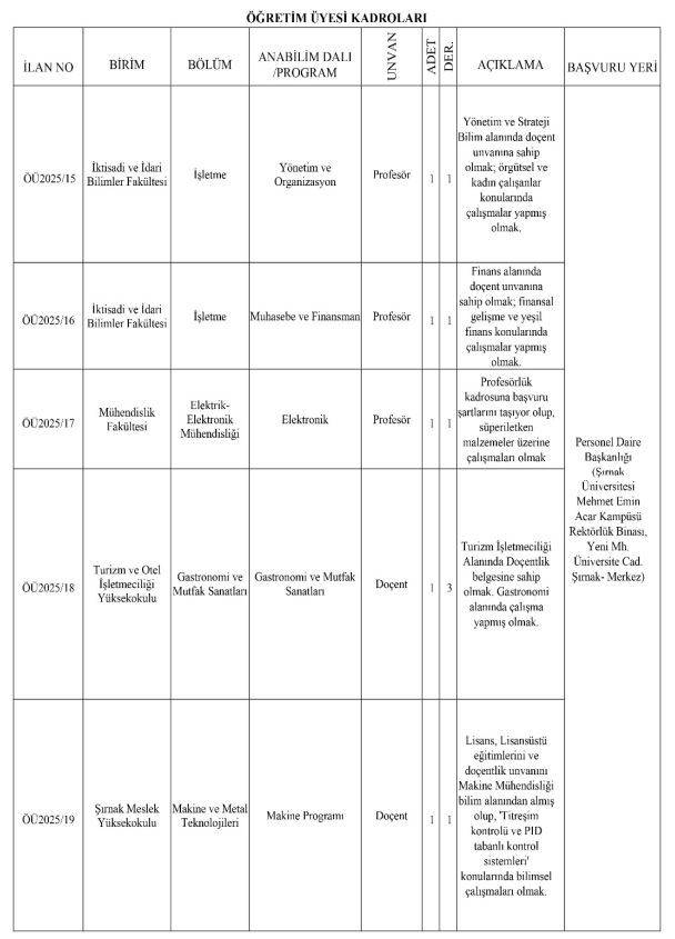 Şırnak Üniversitesi'nin Personel Alım İlanları Dikkat Çekti!