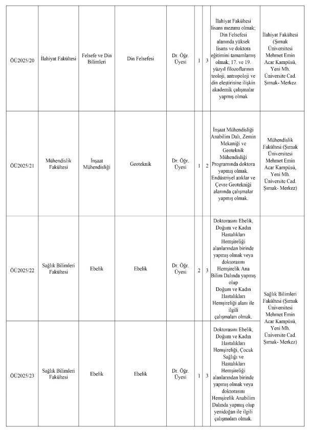 Şırnak Üniversitesi'nin Personel Alım İlanları Dikkat Çekti!