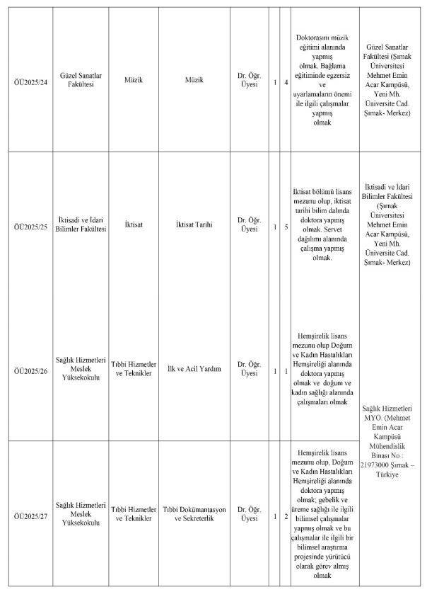 Şırnak Üniversitesi'nin Personel Alım İlanları Dikkat Çekti!