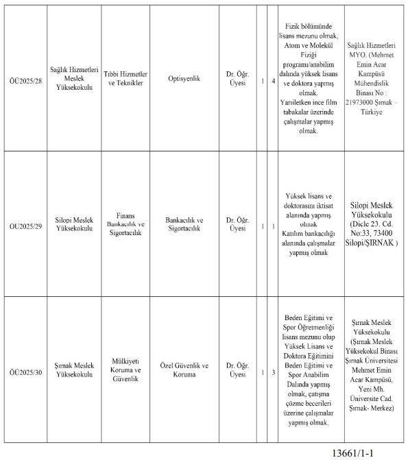 Şırnak Üniversitesi'nin Personel Alım İlanları Dikkat Çekti!