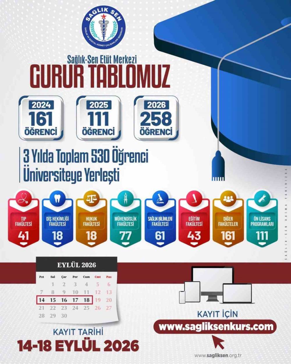 Sağlık-sen’den Çocuklara Ücretsiz Sınav Desteği: 3 Yılda 530 Öğrenci Üniversiteli Oldu